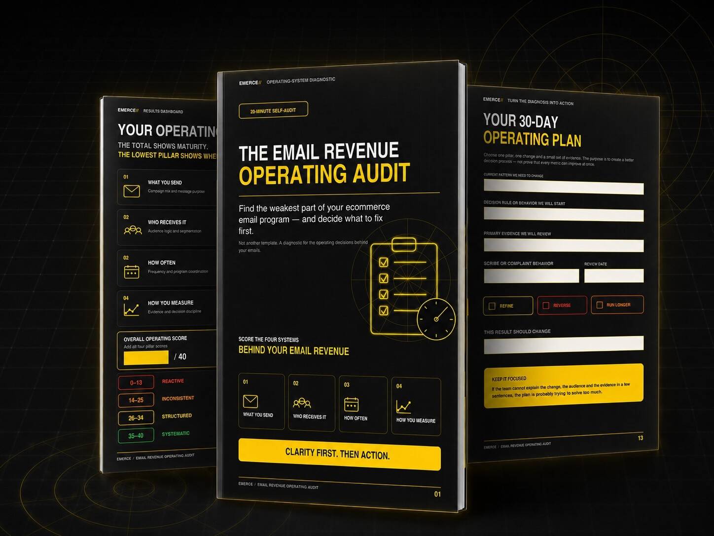 The Email Revenue Operating Audit and 30-day operating plan