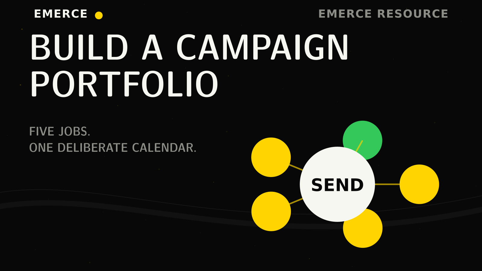 Emerce campaign portfolio balancing five ecommerce email jobs