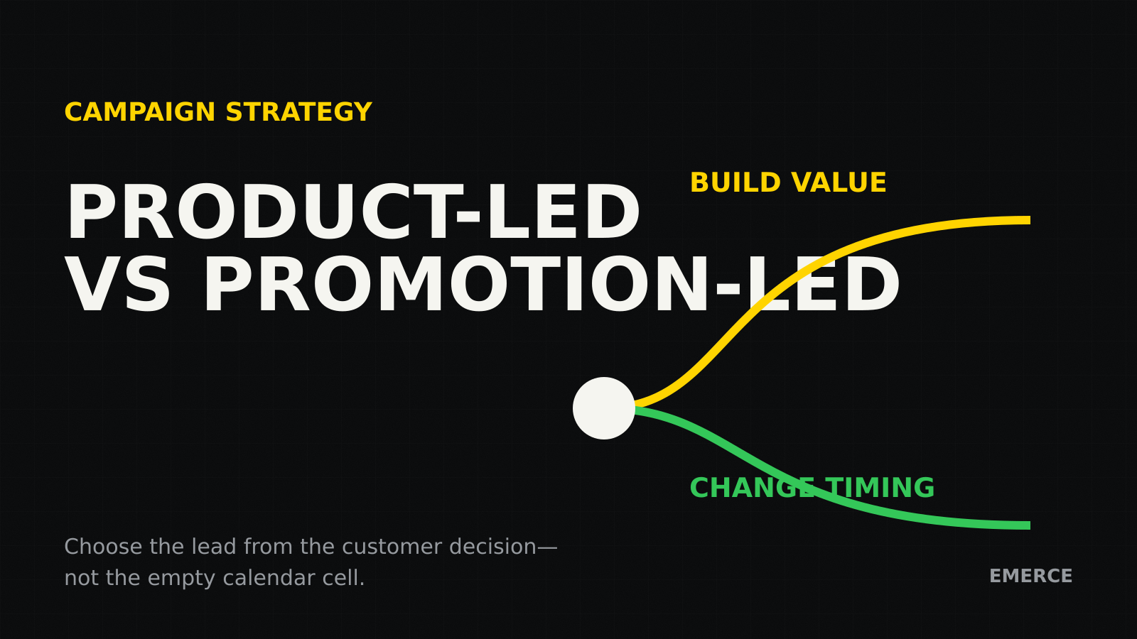 Emerce comparison showing product-led email building value and promotion-led email changing timing or economics