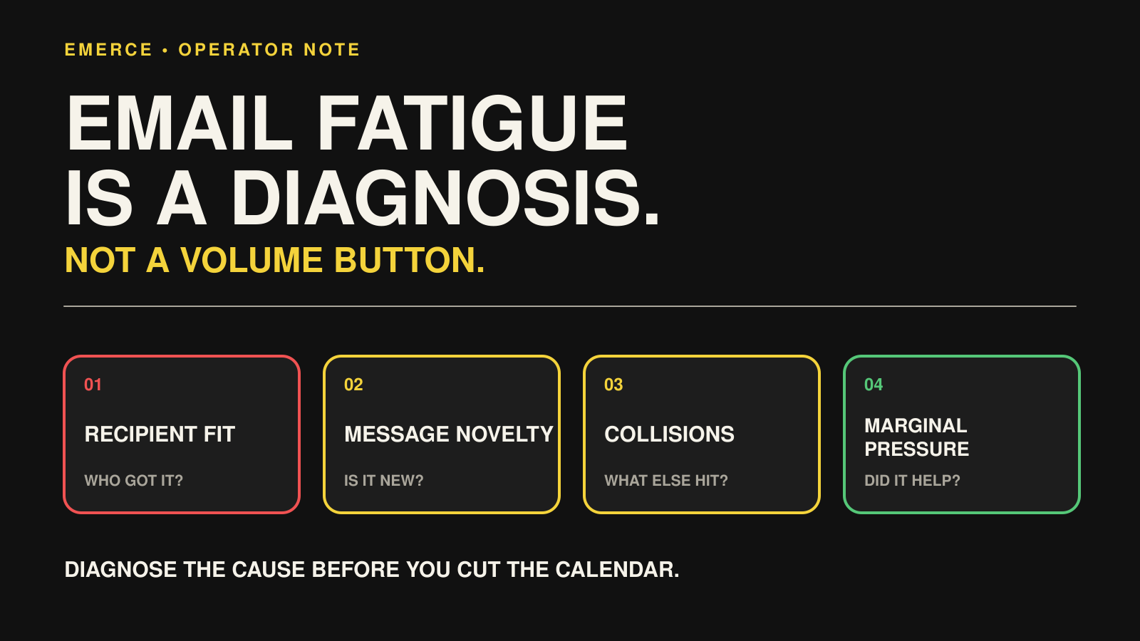 Emerce email-fatigue diagnostic tracing recipient fit, message novelty, message collisions, and marginal pressure before reducing volume