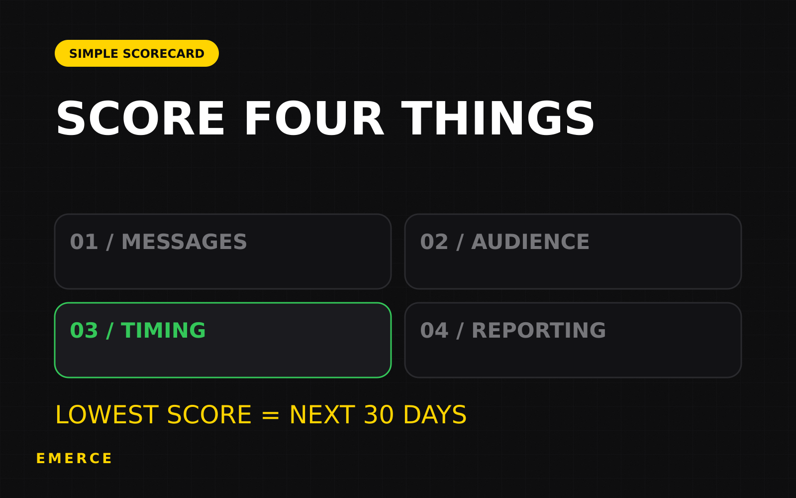 Klaviyo audit scorecard turning the lowest of four scores into the next 30-day priority